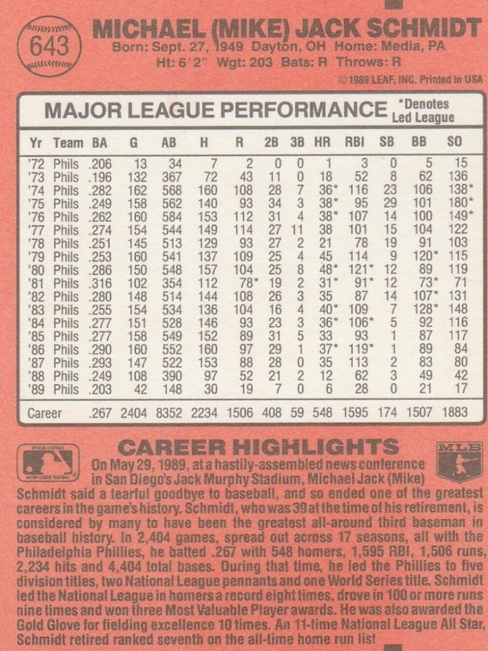 Mike Schmidt Baseball Card - Picture 2 of 2